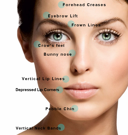 Botox Cosmetics